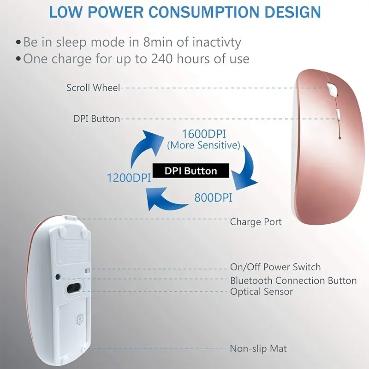 Mouse Wireless Chargign Comput - Mouse Charging Pad recension och pris
