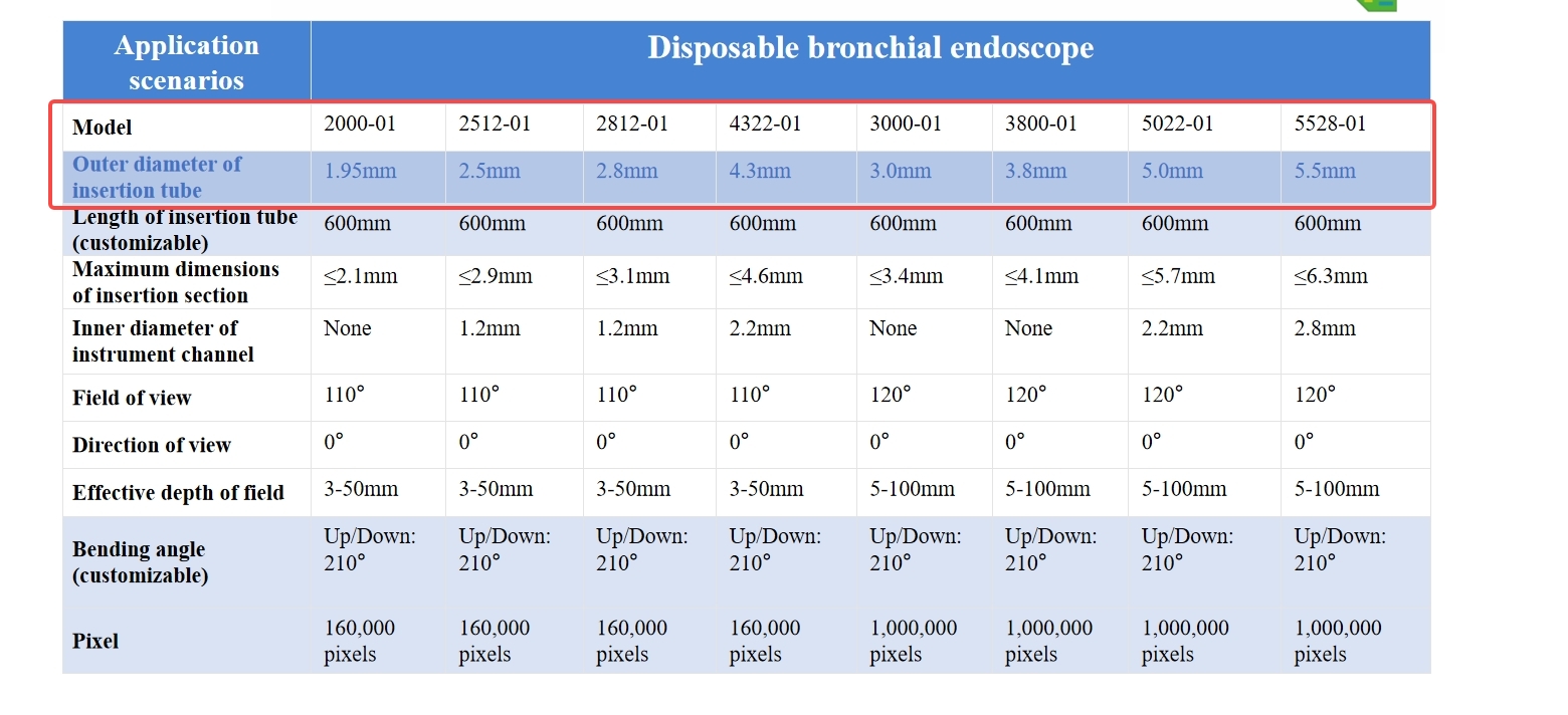 Flexible Endoscopy, 1.95mm/2.5 - Vet Tech Accessories recension och pris