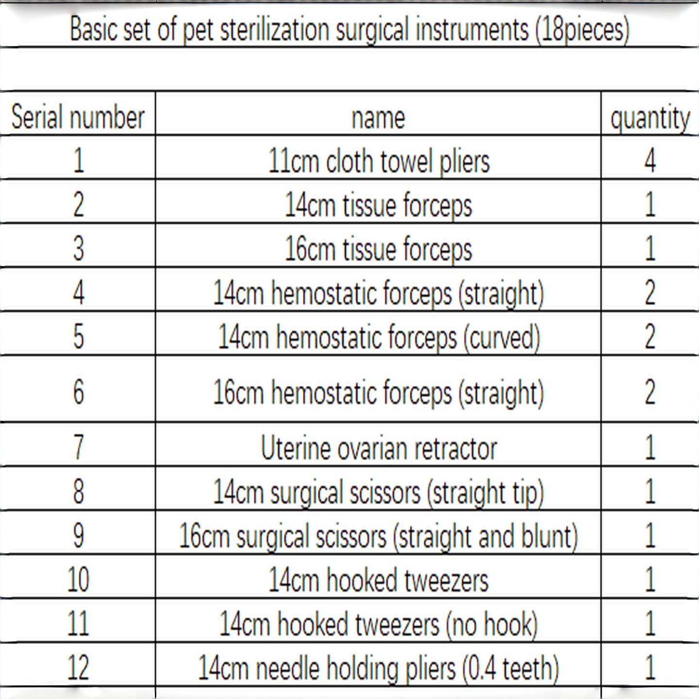 Pet Surgical Instrument Sets.  - Vet Tech Accessories recension och pris