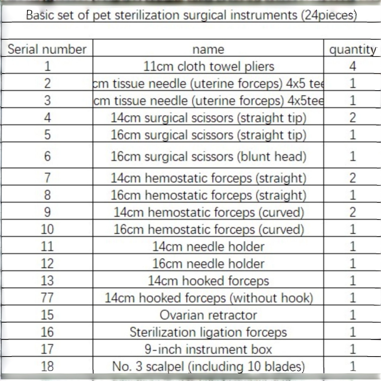 Pet Surgical Instrument Sets.  - Vet Tech Accessories recension och pris
